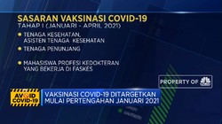 Vaksinasi Covid-19 Ditargetkan Pertengahan Januari 2021