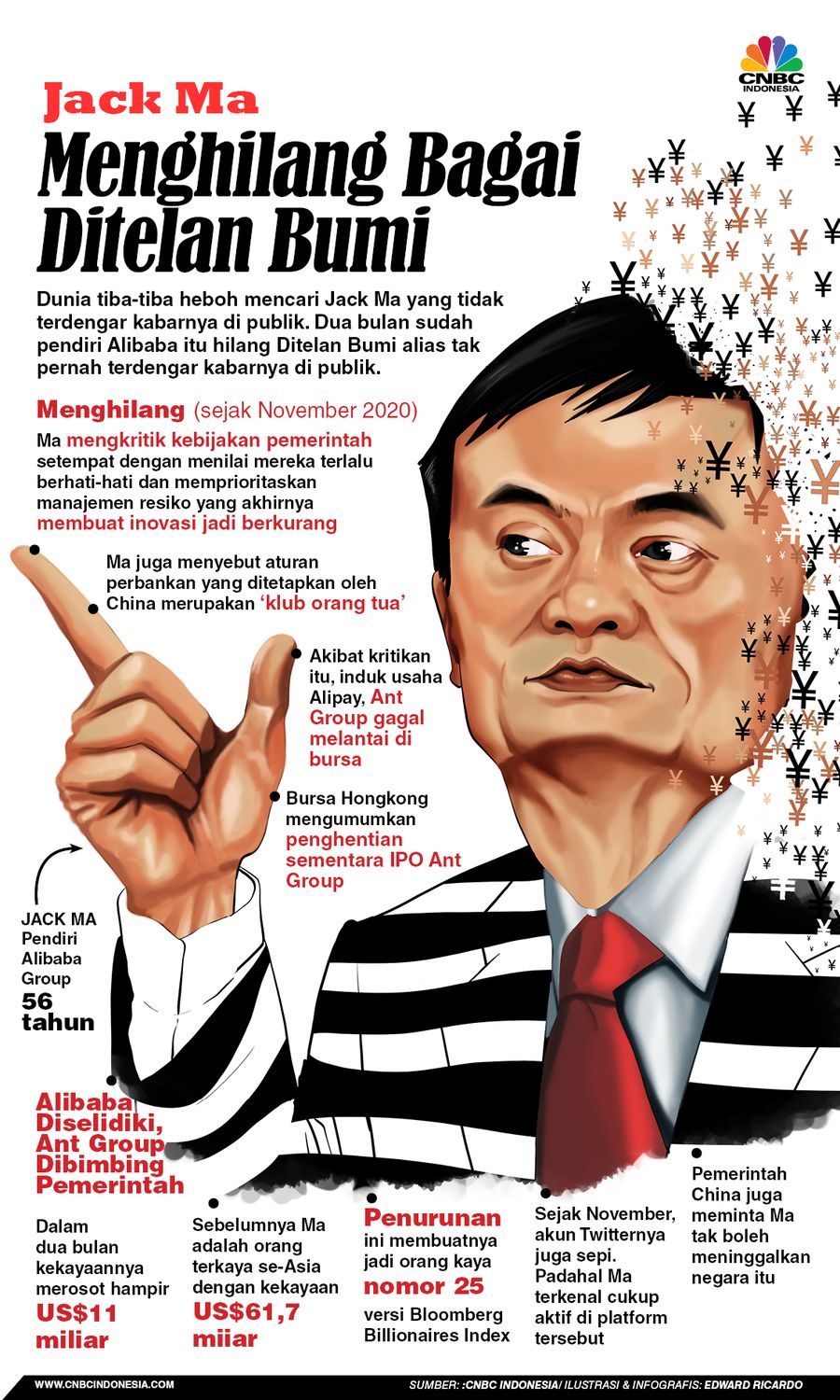 INFOGRAFIS, Sederet Fakta, Jack Ma Hilang Bagai Ditelan Bumi