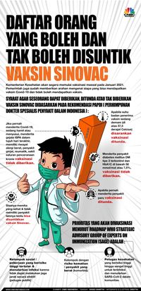 Tak Seluruh Orang Bisa Diberi Vaksin Covid19 Ini Daftarnya