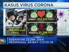 Rekor Baru! Kasus Corona di Indonesia Tambah 8.854