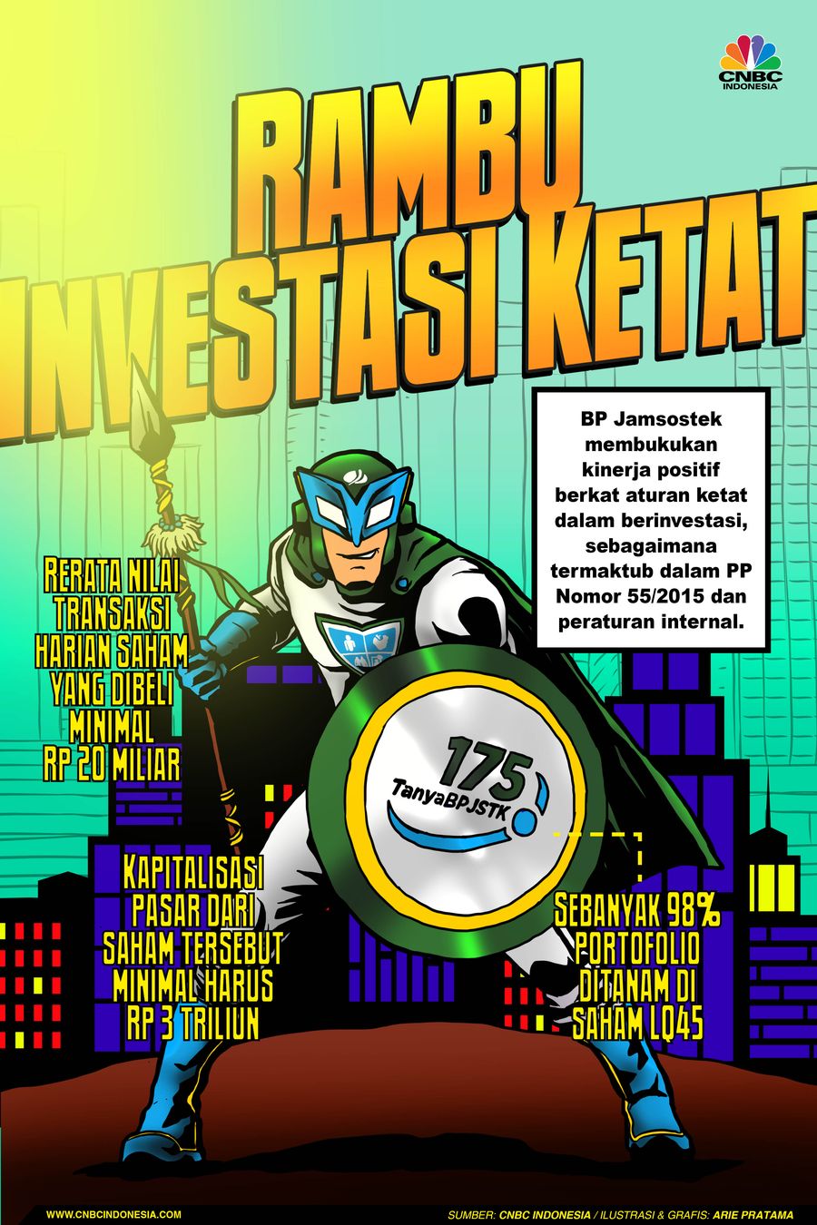 Infografis: Rambu Investasi Ketat
