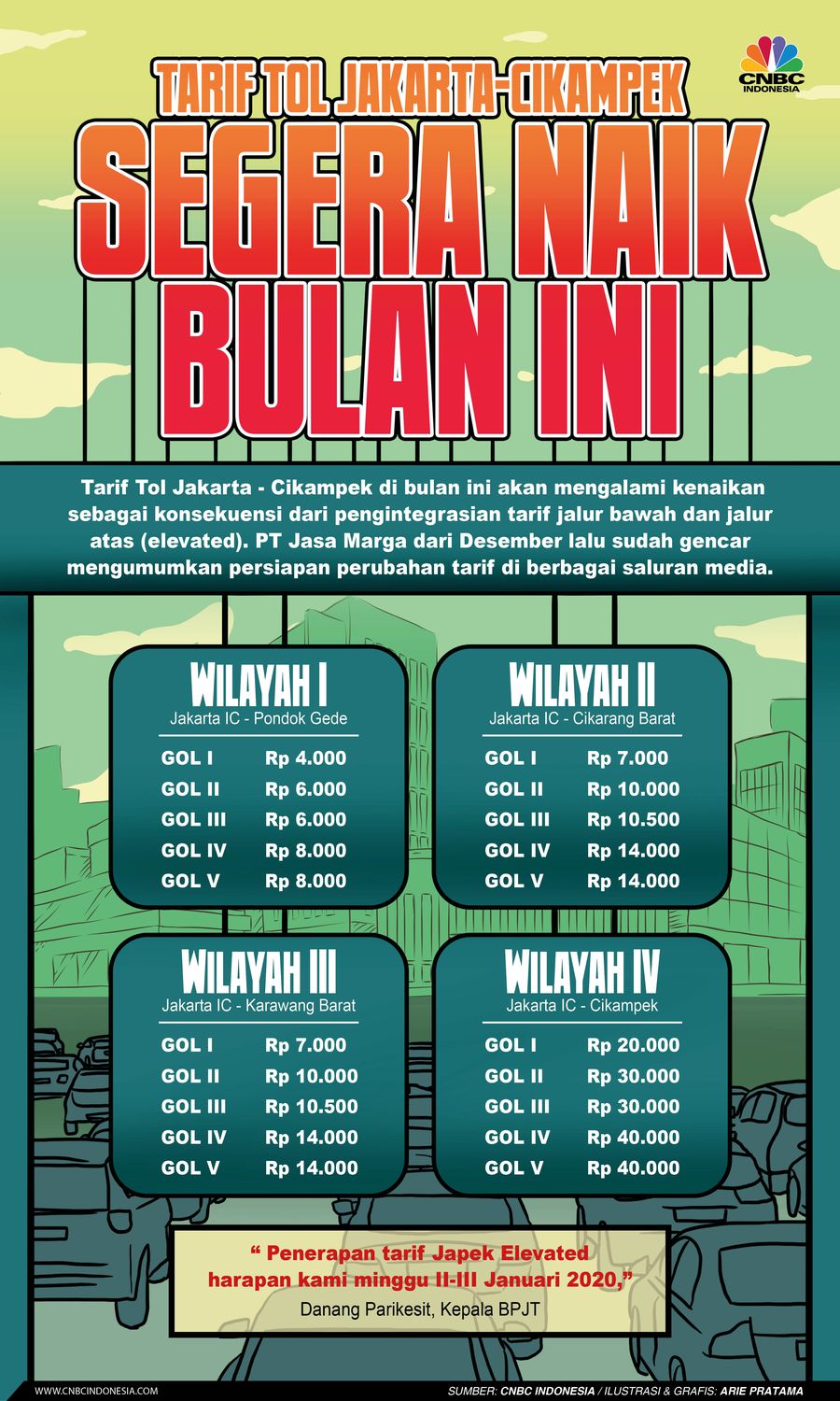 Infografis: Tarif Tol Jakarta-Cikampek Segera Naik Bulan Ini