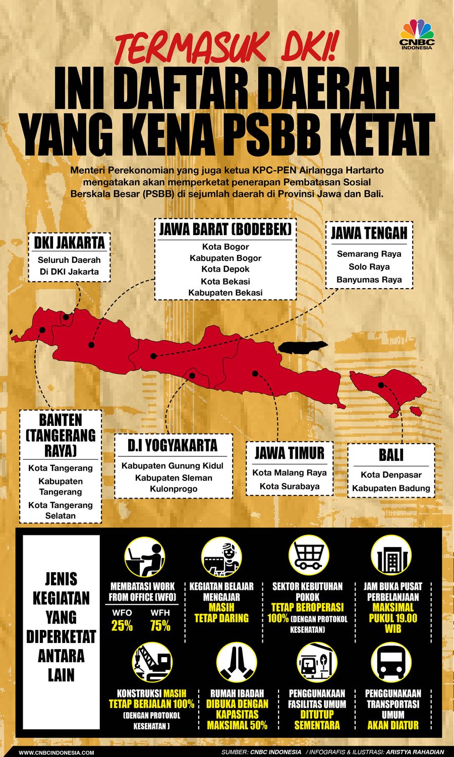 Infografis/Termasuk DKI! Ini Daftar Daerah  yang Kena PSBB Ketat/ Aristya Rahadian