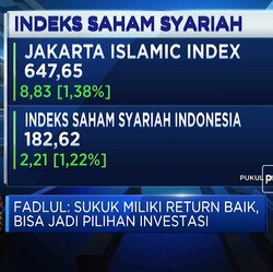 2021, Saatnya Ambil Peluang Investasi di Saham Syariah