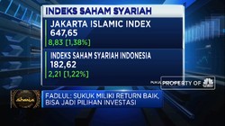 2021, Saatnya Ambil Peluang Investasi di Saham Syariah