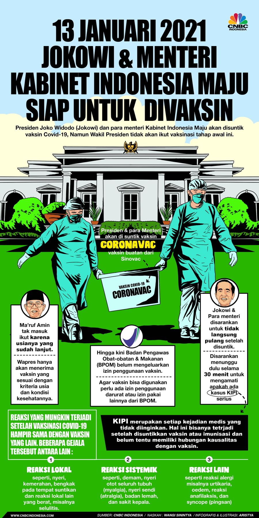 Infografis/ 13 Januari 2021  jokowi & menteri  kabinet indonesia maju siap untuk  divaksin/Aristya Rahadian