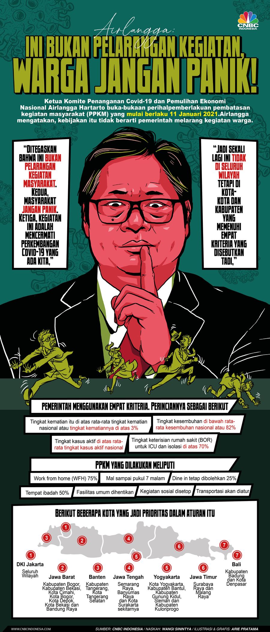 Infografis: Airlangga: Ini Bukan Pelarangan Kegiatan, Warga Jangan Panik!