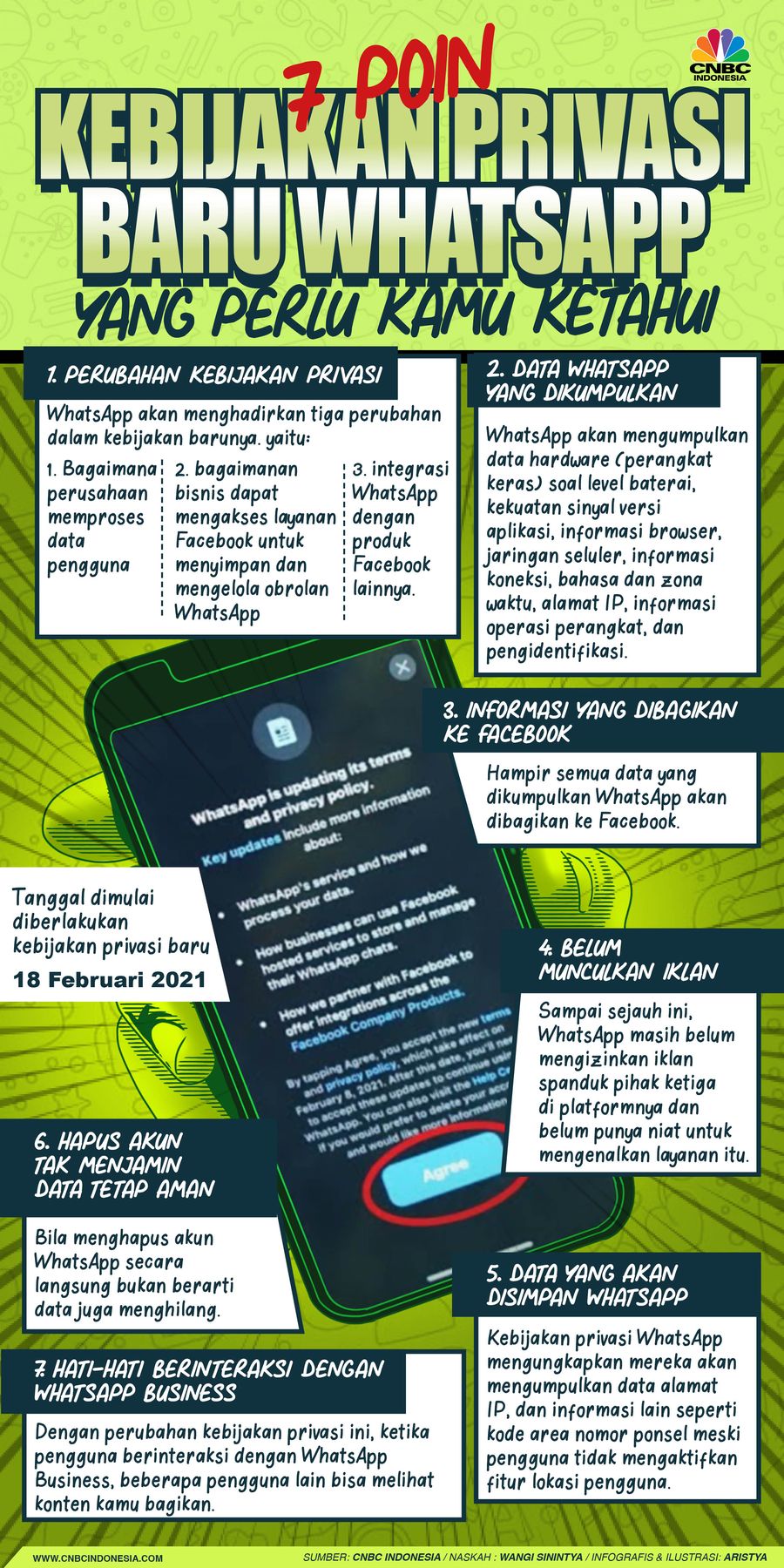 Infografis/7 Poin kebijakan privasi baru WhatsApp yang perlu kamu ketahui/Aristya RAhadian