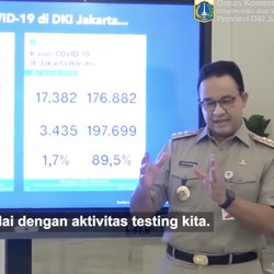 Anies Tarik Rem Darurat! 11-25 Januari Jakarta PSBB Ketat