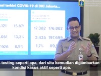 Tambah 3.165 Pasien, Kasus Aktif DKI Tembus 20 Ribu Pak Anies