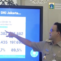 DKI Seram! Kasus Aktif Covid-19 Rekor, Ini Paparan Anies