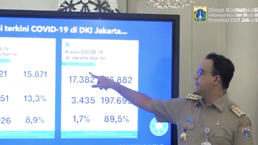 Gubernur DKI Jakarta Anies Baswedan dan Wakil Gubernur DKI Jakarta Ahmad Riza Patria saat konferensi pers Perkembangan Situasi Pandemi COVID-19 di DKI Jakarta. (Tangkapan Layar Youtube