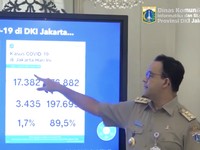 DKI Seram! Kasus Aktif Covid-19 Rekor, Ini Paparan Anies