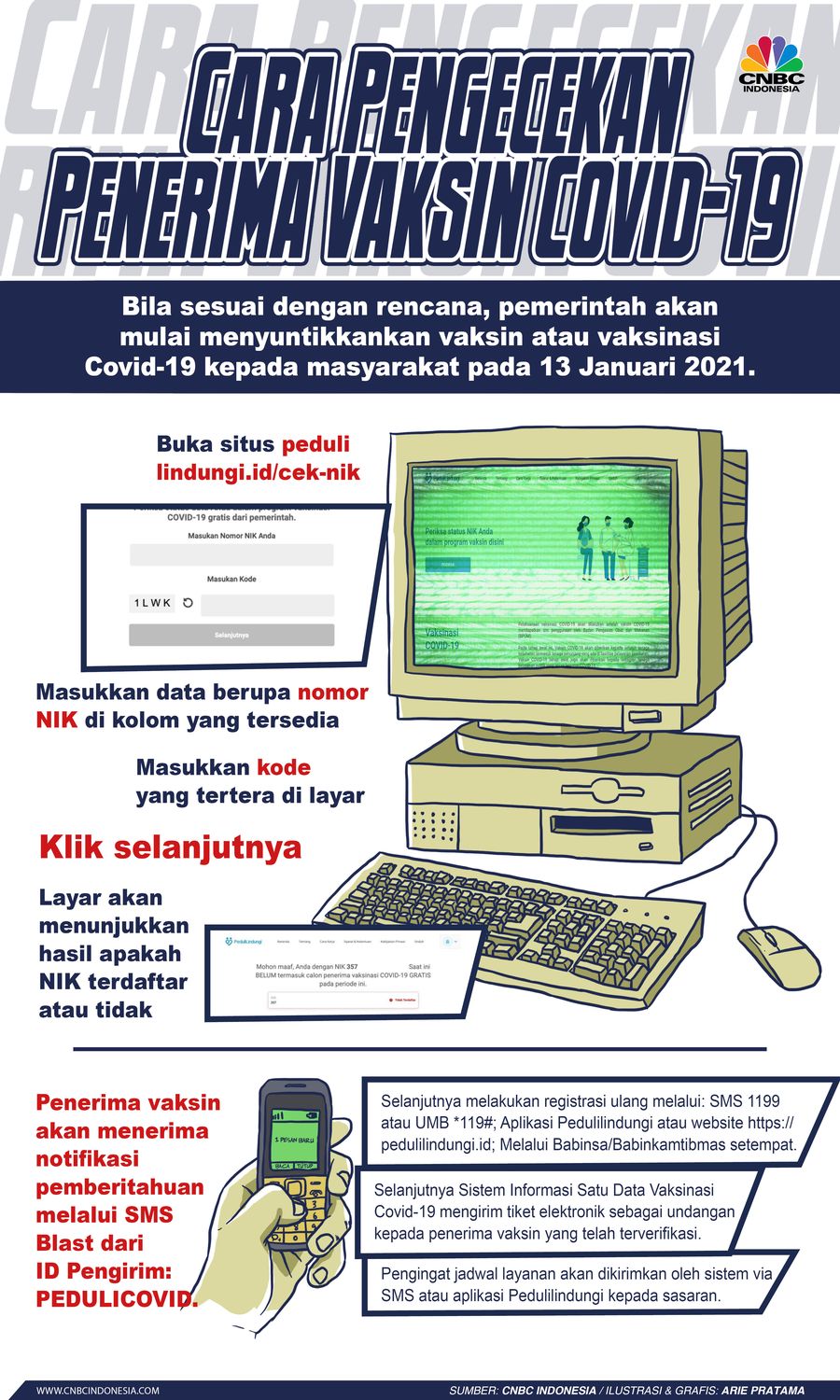 Infografis: Cara Pengecekan Penerima Vaksin Covid-19