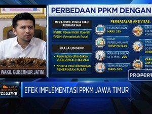 Jatim Bangkit 2021, 50% APBD  Fokus di Kesehatan & Pendidikan