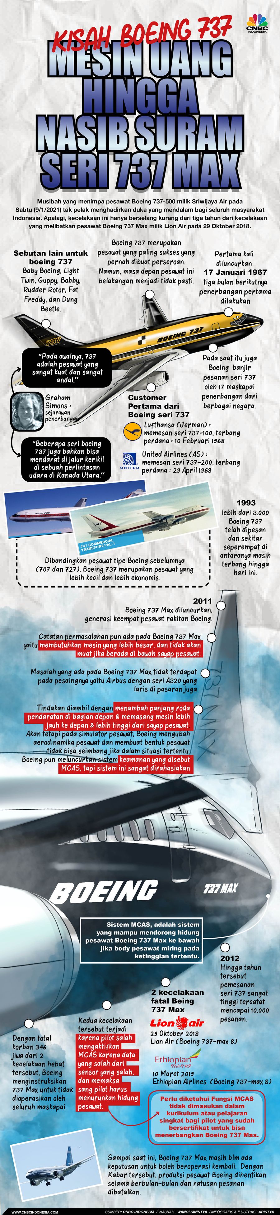 Infografis/Kisah Boeing 737: Mesin Uang Hingga Nasib Suram Seri 737 MAX/Aristya Rahadian