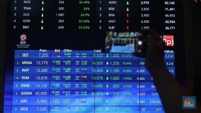 Champion! These 4 Stocks Exploded in Session I, Up 10% ...