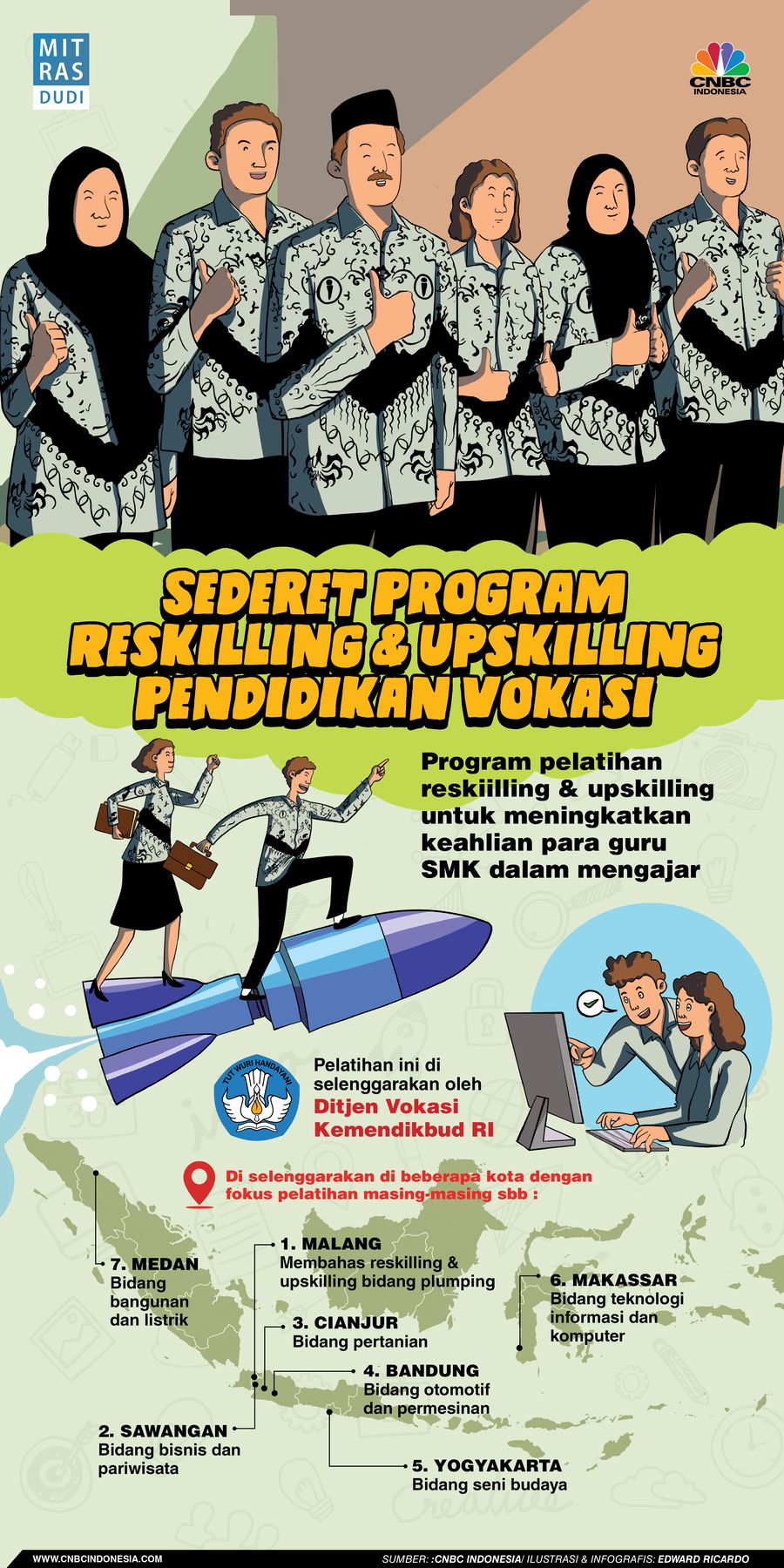INFOGRAFIS IKLAN (Mitrasdudi), Sederet Program Reskilling & Upskilling Pendidikan Vokasi
