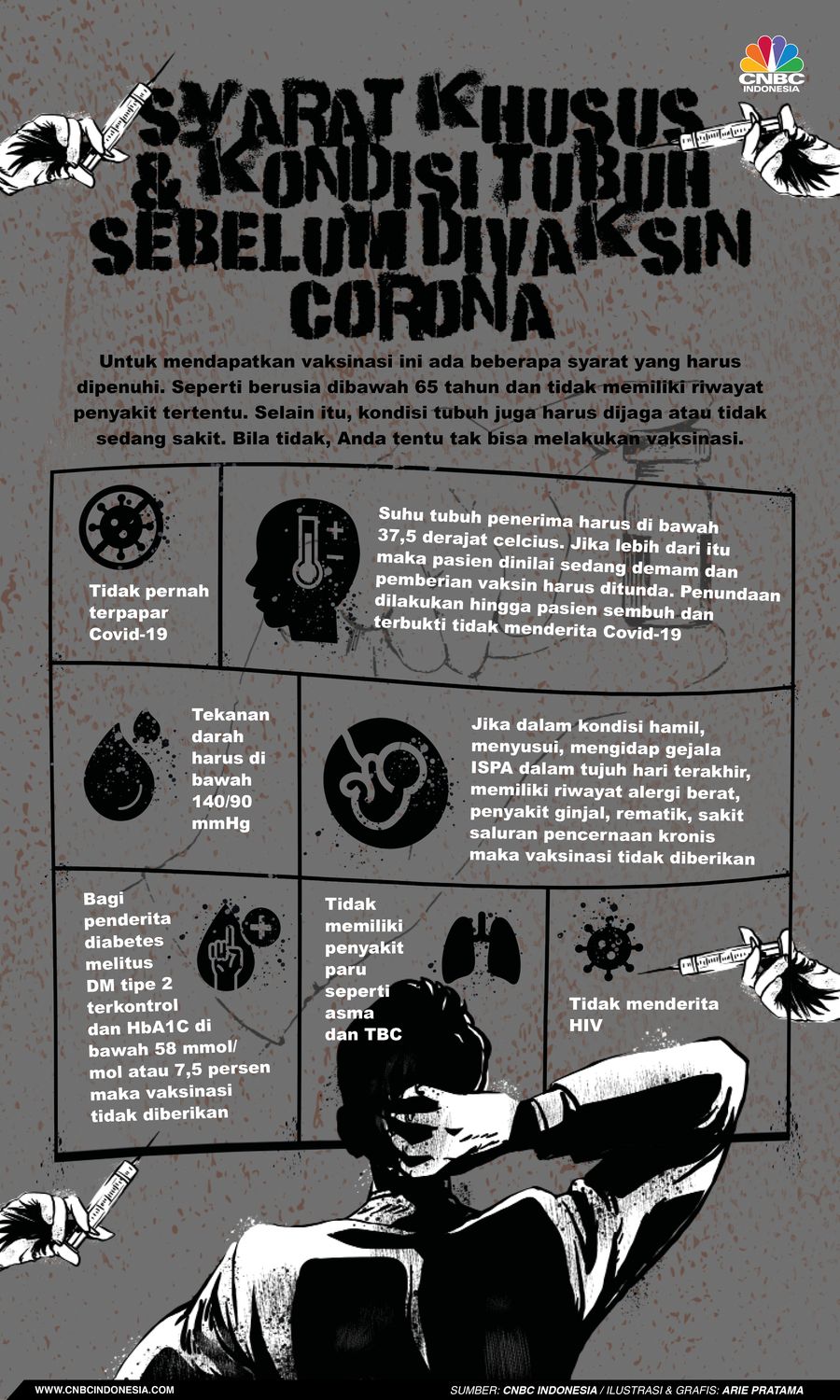 Infografis: Syarat Khusus & Kondisi Tubuh Sebelum Divaksin Corona Infografis: Syarat Khusus & Kondisi Tubuh Sebelum Divaksin Corona