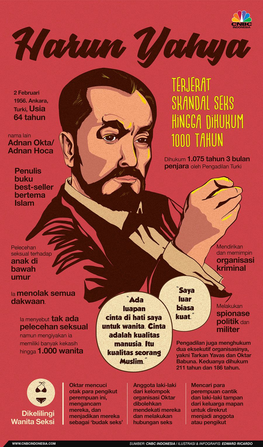 Skandal Harun Yahya, Penulis Divonis 1.000 Tahun Penjara