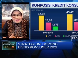 Tawarkan Investasi Menarik, Nasabah BNI Emerald Tumbuh 12%