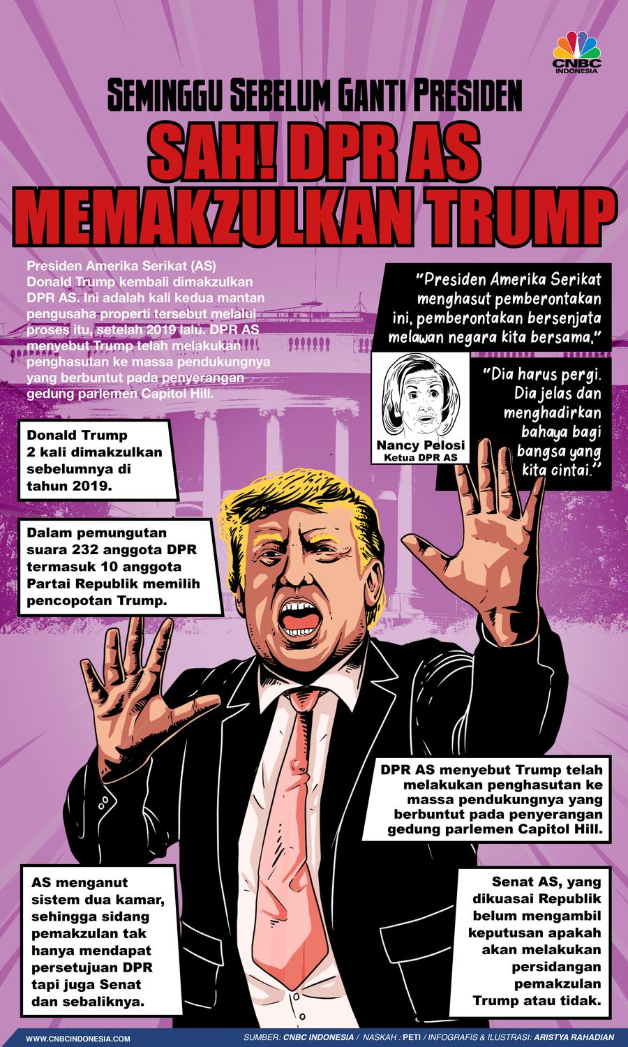 Infografis/ Seminggu sebelum ganti presiden, Sah! DPR AS Memakzulkan Trump/Aristya Rahadian