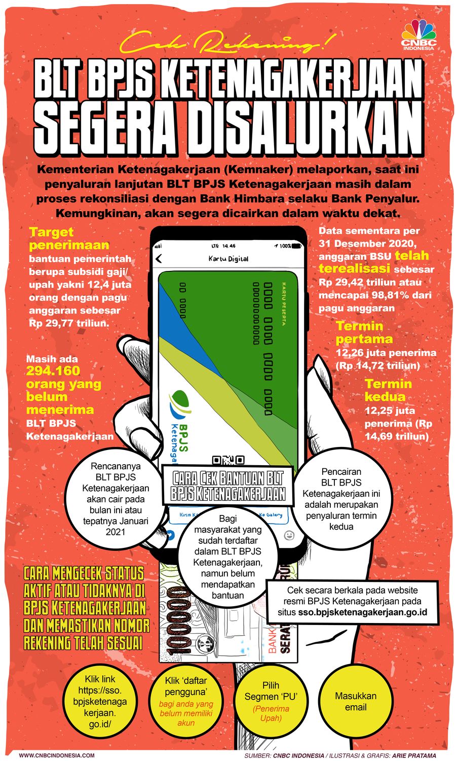 Infografis: BLT BPJS Ketenagakerjaan Segera Disalurkan, Cek Rekening!