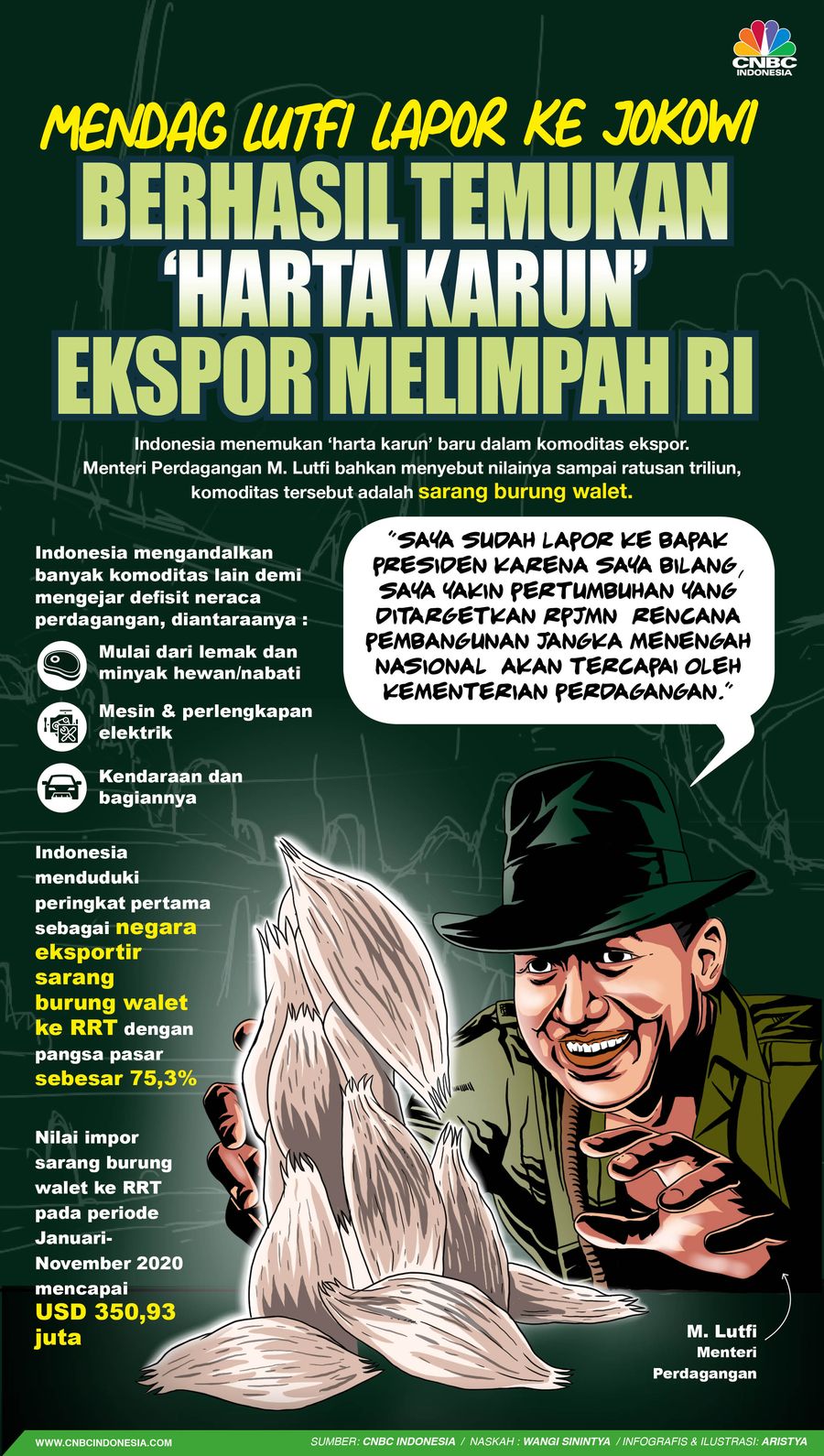 Infografis/Mendag Lutfi Lapor Jokowi, berhasil temukan   ‘Harta Karun’  Ekspor melimpah RI/Aristya Rahadian