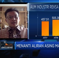 Komoditas Hingga Perbankan, Sektor Berpeluang Melesat di 2021