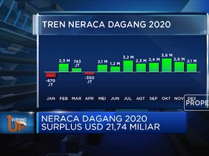 Rekor Surplus Neraca Dagang, Sebuah Prestasi?