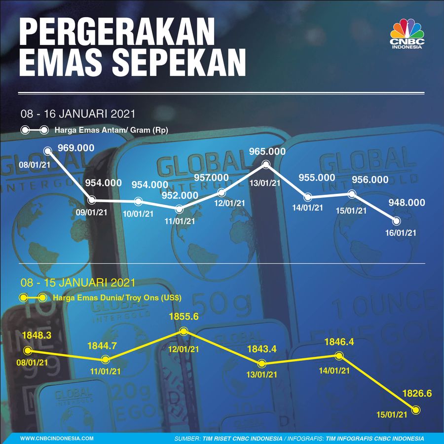 Infografis/ Sepekan 16 Januari 2021/Aristya Rahadian