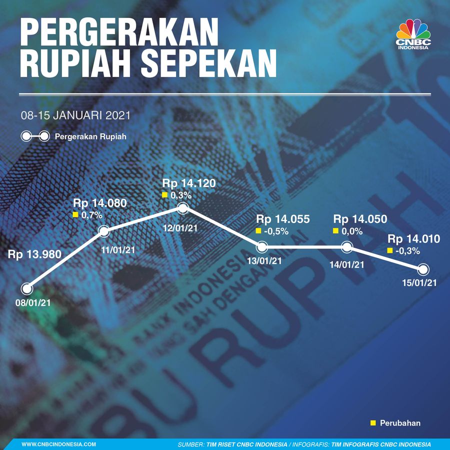 Infografis/ Sepekan 16 Januari 2021/Aristya Rahadian