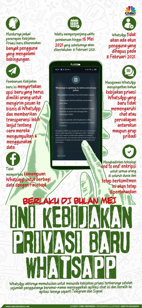 Berlaku Mei Ini Isi Kebijakan Privasi Baru Whatsapp
