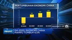 2020, Ekonomi China Tumbuh 2,3%