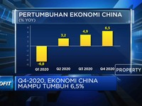 2020, Ekonomi China Tumbuh 2,3%