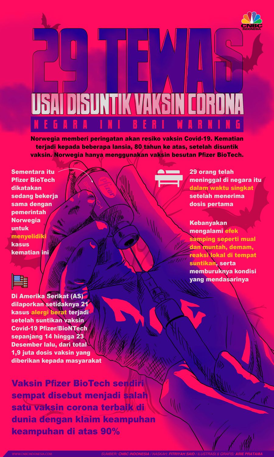 Infografis: 29 Tewas Usai Disuntik Vaksin Corona, Negara Ini Beri Warning