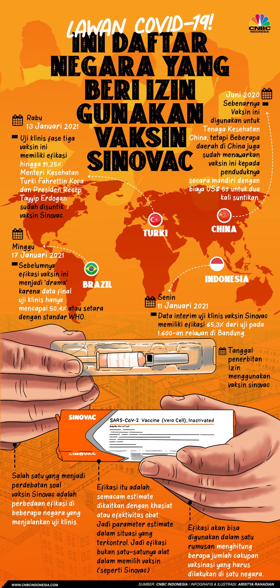 Infografis/Lawan Covid-19!, Ini Daftar Negara yang beri izin gunakan vaksin Sinovac/Aristya Rahadian