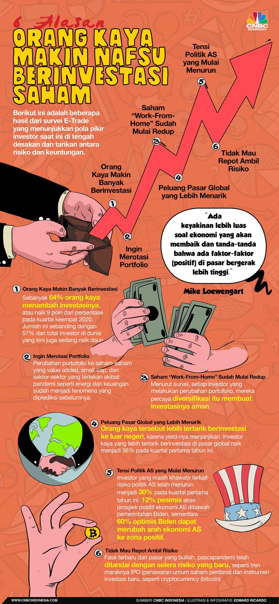 INFOGRAFIS, 6 Alasan ini Buat Orang Kaya Makin Nafsu Berinvestasi Saham