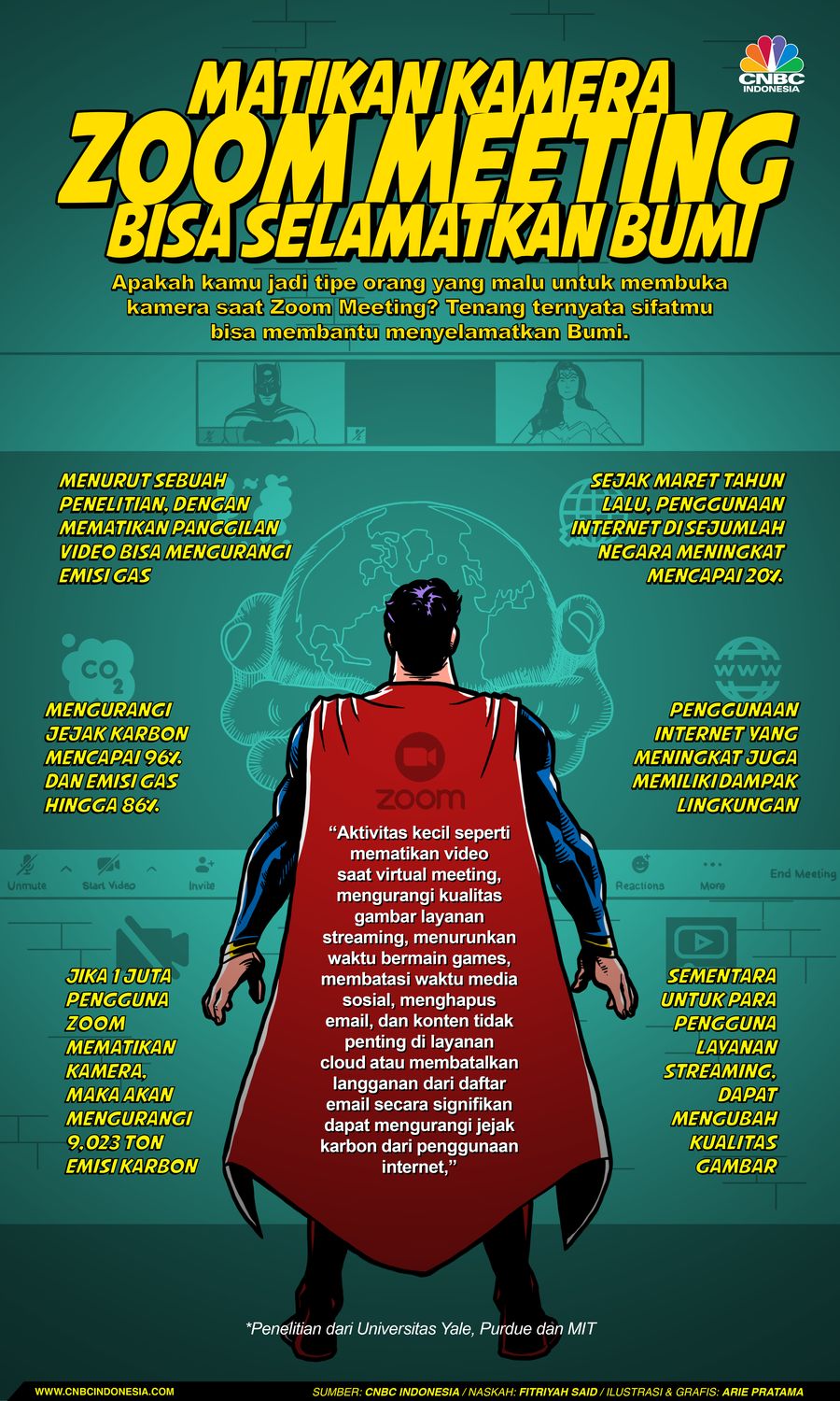 Infografis: Matikan Kamera Zoom Meeting Bisa Selamatkan Bumi