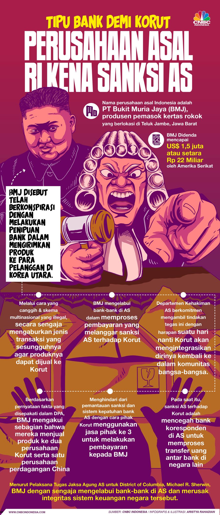 Infografis/Tipu Bank Demi Korut, Perusahaan Asal RI kena Sanksi AS/Aristya Rahadian