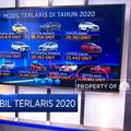 Tahta Mobil Terlaris 2020