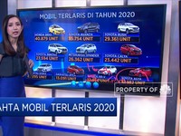 Tahta Mobil Terlaris 2020