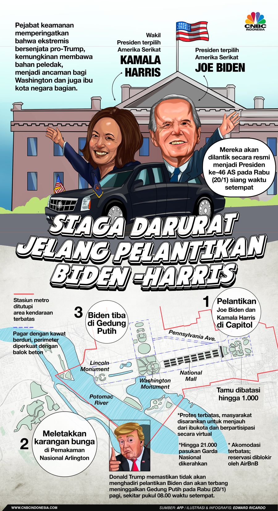 INFOGRAFIS, Siaga Tinggi Jelang Pelantikan Biden-Harris
