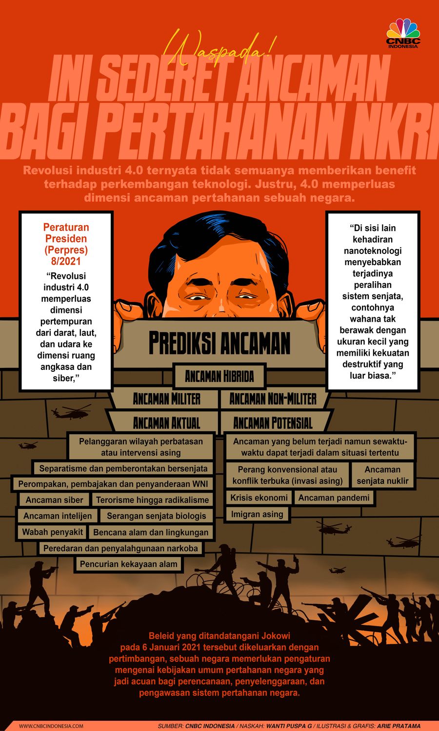 Infografis: Waspada! Ini Sederet Ancaman Bagi Pertahanan NKRI