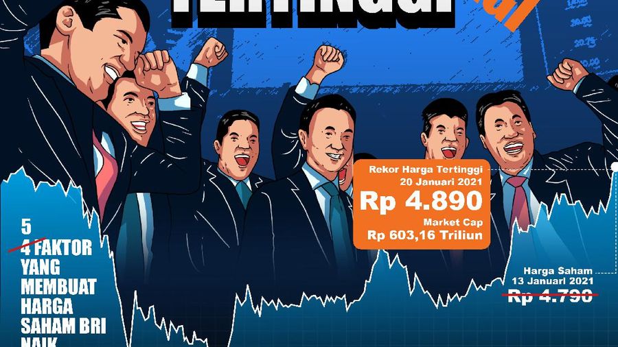 Infografis/RI Mulai Vaksin  Saham BBRI tembus Rekor  tertinggi Lagi/Aristya Rahadian