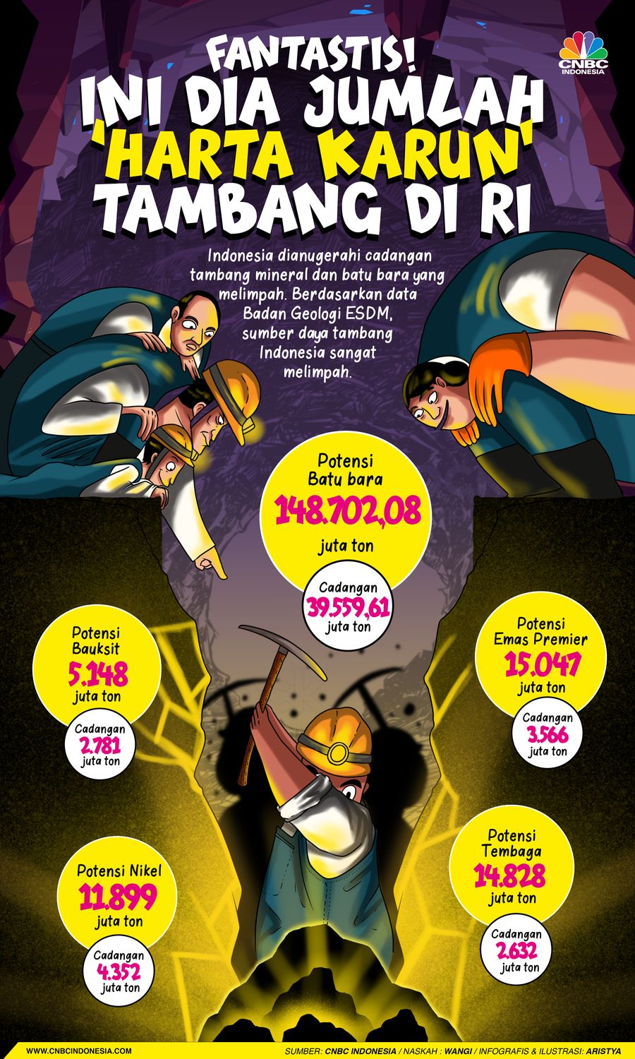 Infografis/ Ini Dia Jumlah  ‘Harta Karun’  Tambang di RI/Aristya Rahadian