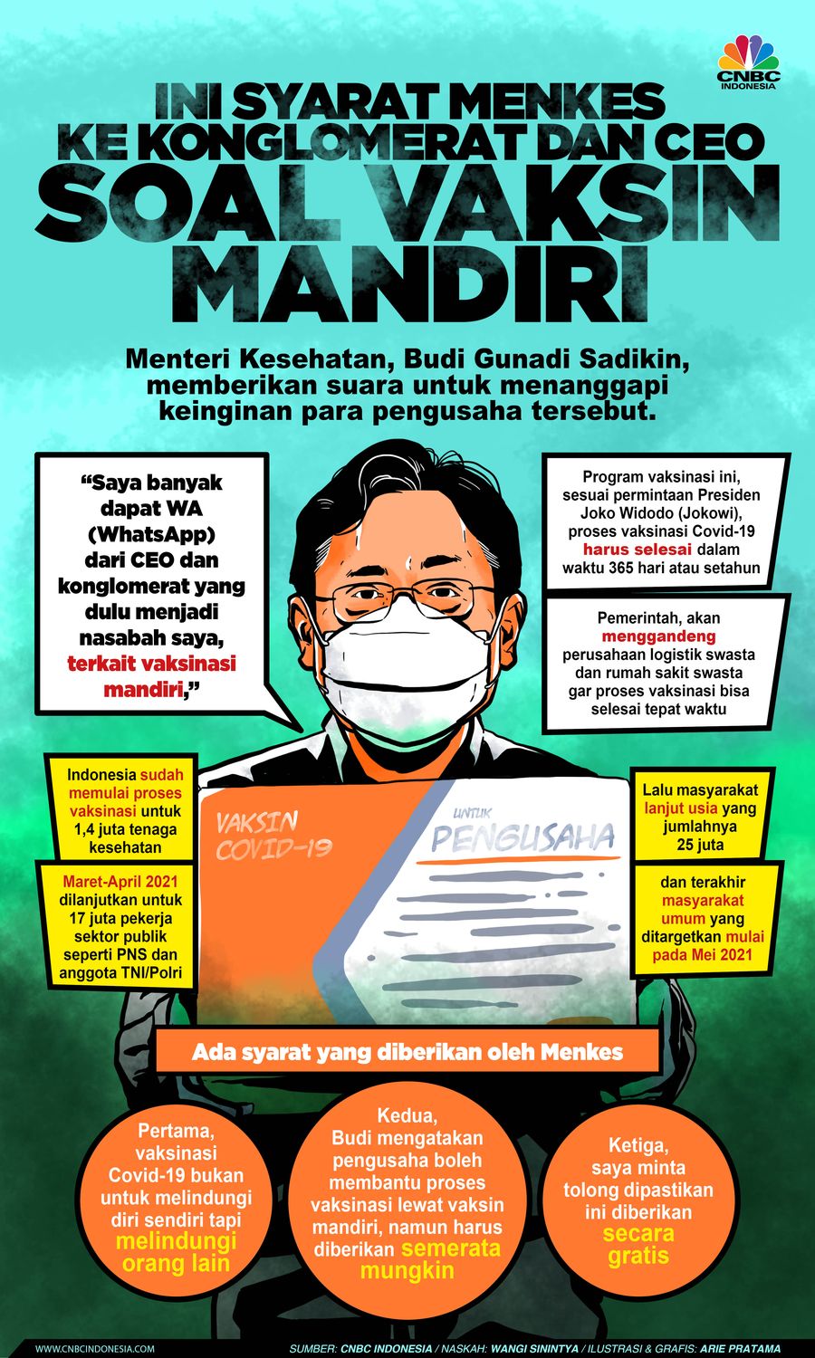 Infografis: Ini Syarat Menkes ke Konglomerat dan CEO Soal Vaksin Mandiri