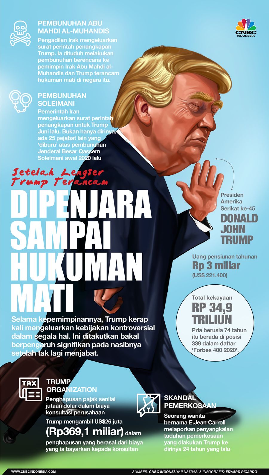 INFOGRAFIS, Setelah Lengser Trump Terancam Dipenjara sampai hukuman mati