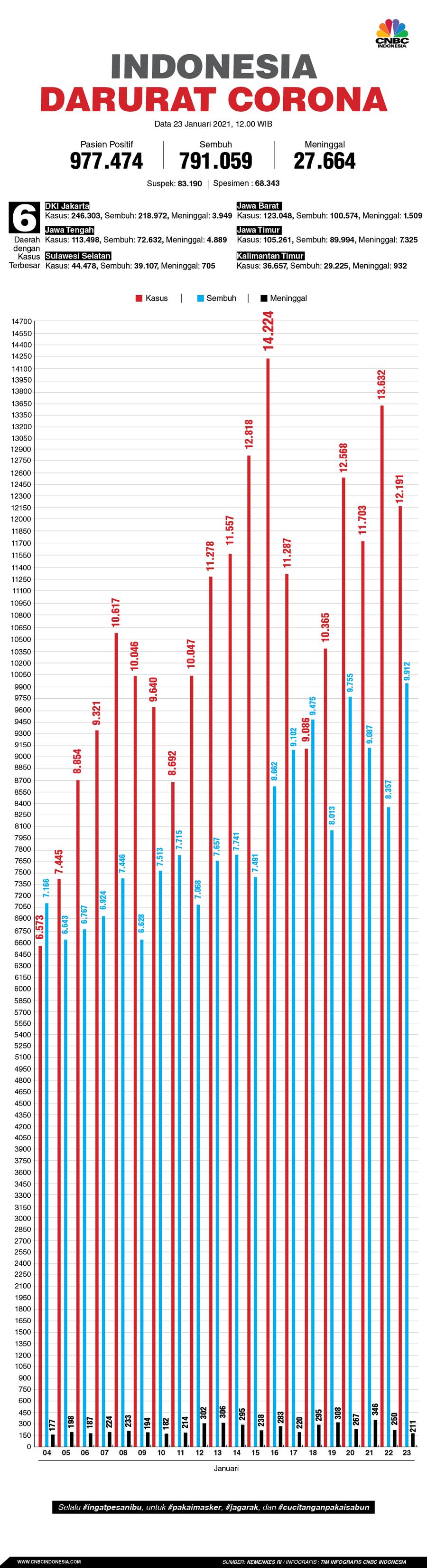INFOGRAFIS Update Corona 230121