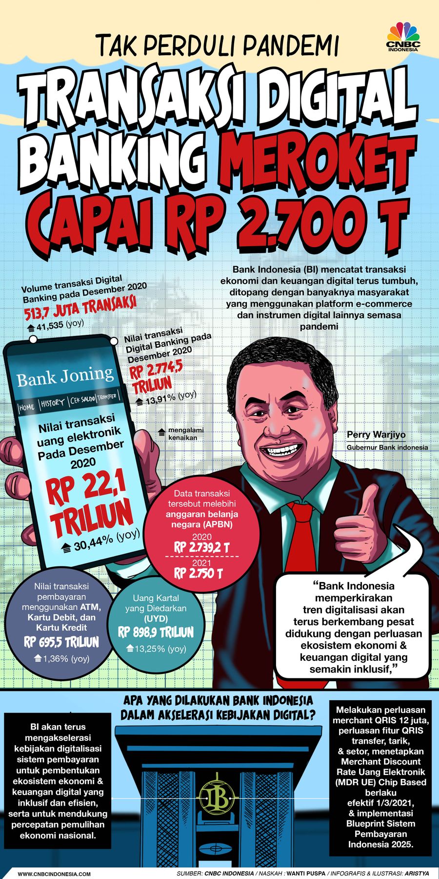 Infografis/Tak Perduli Pandemi,Transaksi Digital Banking Meroket Capai Rp 2.700 T/Aristya Rahadian